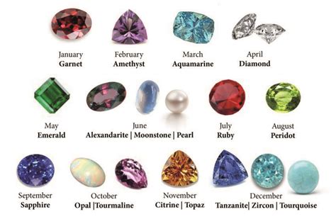 alexandra birthstone|A Guide to Junes Birthstones